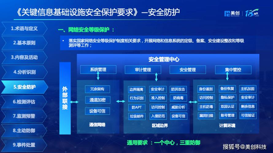 图解《关键信息基础设施安全保护要求》