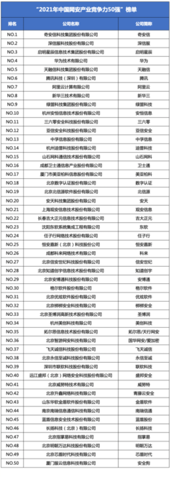 网络安全产业50强榜单发布,奇安信、华为、腾讯等行业领军企业上榜